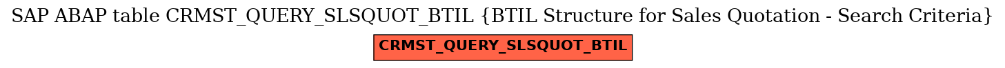 E-R Diagram for table CRMST_QUERY_SLSQUOT_BTIL (BTIL Structure for Sales Quotation - Search Criteria)