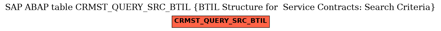 E-R Diagram for table CRMST_QUERY_SRC_BTIL (BTIL Structure for  Service Contracts: Search Criteria)