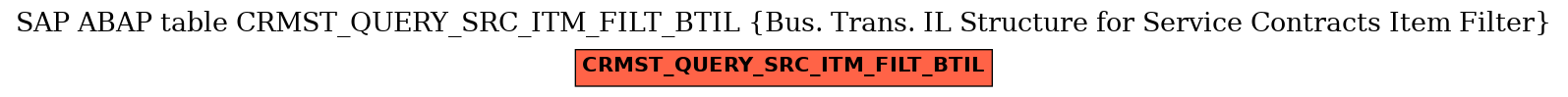 E-R Diagram for table CRMST_QUERY_SRC_ITM_FILT_BTIL (Bus. Trans. IL Structure for Service Contracts Item Filter)