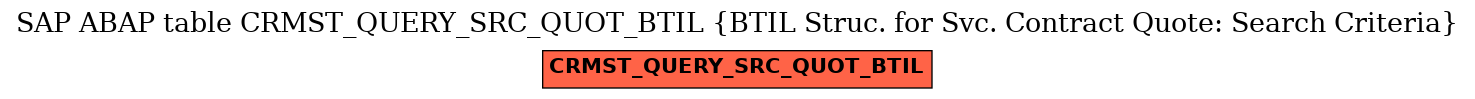 E-R Diagram for table CRMST_QUERY_SRC_QUOT_BTIL (BTIL Struc. for Svc. Contract Quote: Search Criteria)