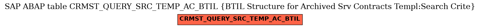 E-R Diagram for table CRMST_QUERY_SRC_TEMP_AC_BTIL (BTIL Structure for Archived Srv Contracts Templ:Search Crite)