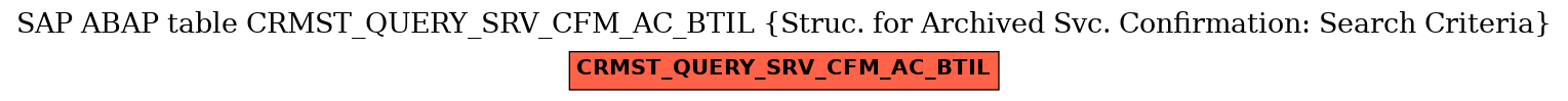 E-R Diagram for table CRMST_QUERY_SRV_CFM_AC_BTIL (Struc. for Archived Svc. Confirmation: Search Criteria)