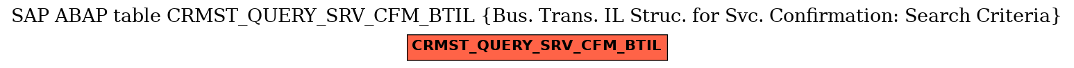 E-R Diagram for table CRMST_QUERY_SRV_CFM_BTIL (Bus. Trans. IL Struc. for Svc. Confirmation: Search Criteria)