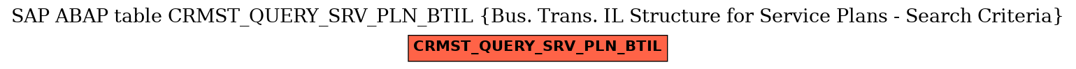 E-R Diagram for table CRMST_QUERY_SRV_PLN_BTIL (Bus. Trans. IL Structure for Service Plans - Search Criteria)