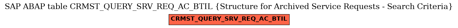 E-R Diagram for table CRMST_QUERY_SRV_REQ_AC_BTIL (Structure for Archived Service Requests - Search Criteria)