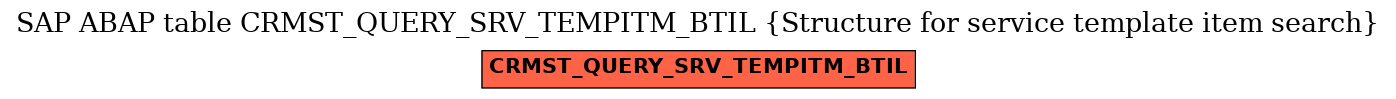 E-R Diagram for table CRMST_QUERY_SRV_TEMPITM_BTIL (Structure for service template item search)