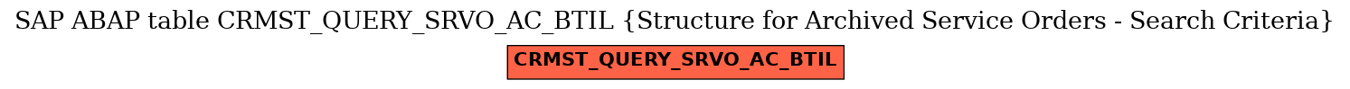 E-R Diagram for table CRMST_QUERY_SRVO_AC_BTIL (Structure for Archived Service Orders - Search Criteria)