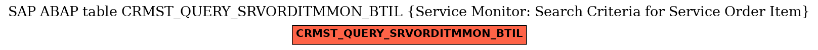 E-R Diagram for table CRMST_QUERY_SRVORDITMMON_BTIL (Service Monitor: Search Criteria for Service Order Item)