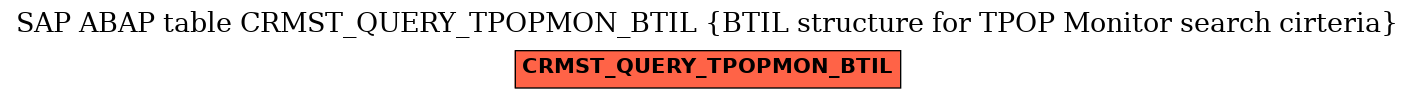 E-R Diagram for table CRMST_QUERY_TPOPMON_BTIL (BTIL structure for TPOP Monitor search cirteria)