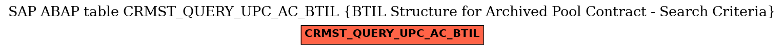 E-R Diagram for table CRMST_QUERY_UPC_AC_BTIL (BTIL Structure for Archived Pool Contract - Search Criteria)