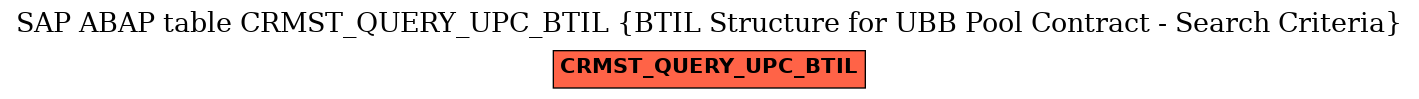 E-R Diagram for table CRMST_QUERY_UPC_BTIL (BTIL Structure for UBB Pool Contract - Search Criteria)