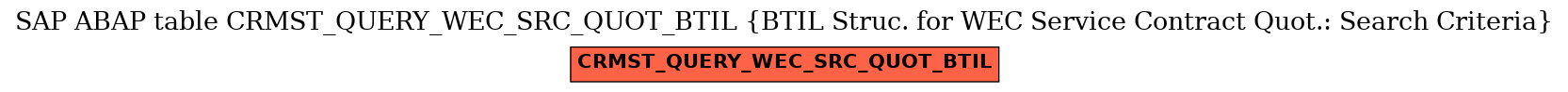 E-R Diagram for table CRMST_QUERY_WEC_SRC_QUOT_BTIL (BTIL Struc. for WEC Service Contract Quot.: Search Criteria)