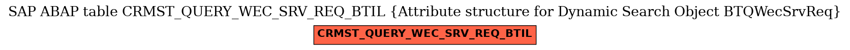 E-R Diagram for table CRMST_QUERY_WEC_SRV_REQ_BTIL (Attribute structure for Dynamic Search Object BTQWecSrvReq)