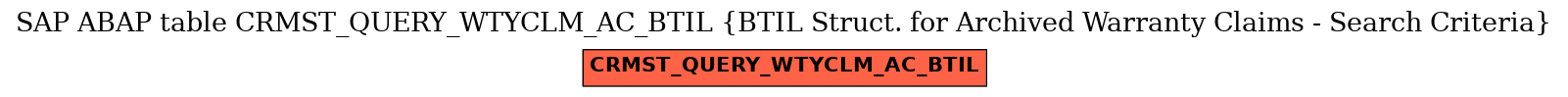 E-R Diagram for table CRMST_QUERY_WTYCLM_AC_BTIL (BTIL Struct. for Archived Warranty Claims - Search Criteria)