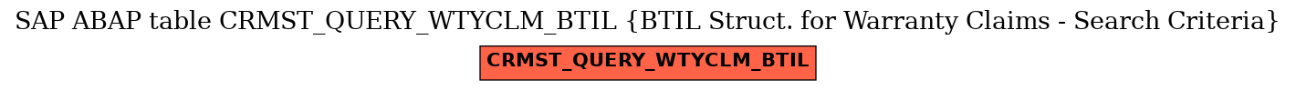 E-R Diagram for table CRMST_QUERY_WTYCLM_BTIL (BTIL Struct. for Warranty Claims - Search Criteria)