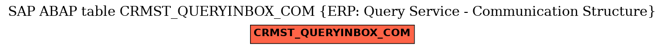 E-R Diagram for table CRMST_QUERYINBOX_COM (ERP: Query Service - Communication Structure)