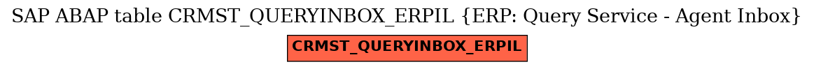 E-R Diagram for table CRMST_QUERYINBOX_ERPIL (ERP: Query Service - Agent Inbox)