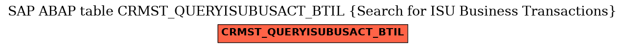 E-R Diagram for table CRMST_QUERYISUBUSACT_BTIL (Search for ISU Business Transactions)