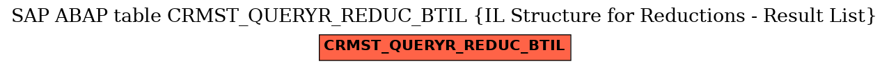 E-R Diagram for table CRMST_QUERYR_REDUC_BTIL (IL Structure for Reductions - Result List)