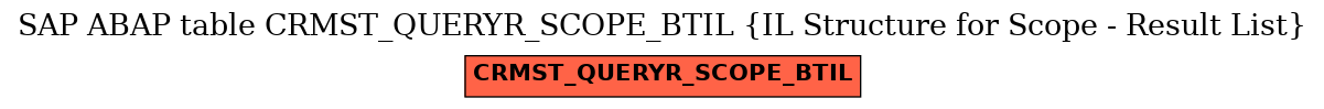 E-R Diagram for table CRMST_QUERYR_SCOPE_BTIL (IL Structure for Scope - Result List)