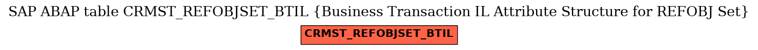 E-R Diagram for table CRMST_REFOBJSET_BTIL (Business Transaction IL Attribute Structure for REFOBJ Set)