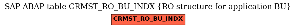 E-R Diagram for table CRMST_RO_BU_INDX (RO structure for application BU)