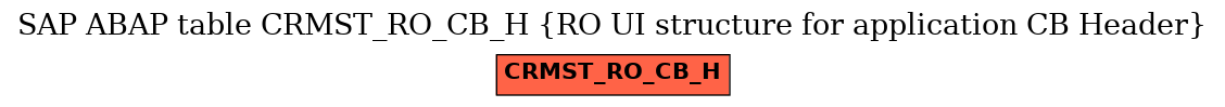 E-R Diagram for table CRMST_RO_CB_H (RO UI structure for application CB Header)