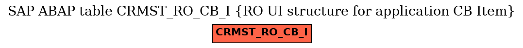 E-R Diagram for table CRMST_RO_CB_I (RO UI structure for application CB Item)