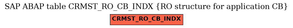 E-R Diagram for table CRMST_RO_CB_INDX (RO structure for application CB)