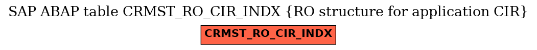 E-R Diagram for table CRMST_RO_CIR_INDX (RO structure for application CIR)