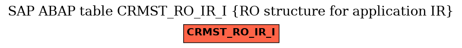 E-R Diagram for table CRMST_RO_IR_I (RO structure for application IR)