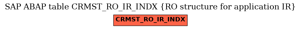 E-R Diagram for table CRMST_RO_IR_INDX (RO structure for application IR)