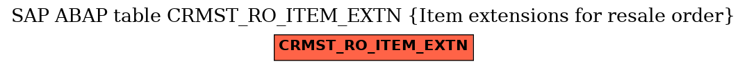 E-R Diagram for table CRMST_RO_ITEM_EXTN (Item extensions for resale order)