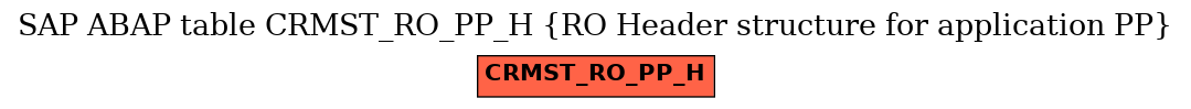 E-R Diagram for table CRMST_RO_PP_H (RO Header structure for application PP)