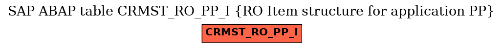 E-R Diagram for table CRMST_RO_PP_I (RO Item structure for application PP)