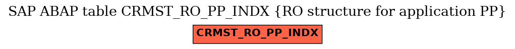 E-R Diagram for table CRMST_RO_PP_INDX (RO structure for application PP)