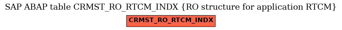 E-R Diagram for table CRMST_RO_RTCM_INDX (RO structure for application RTCM)