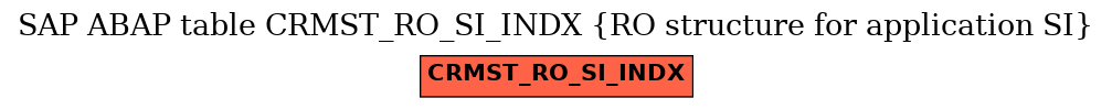 E-R Diagram for table CRMST_RO_SI_INDX (RO structure for application SI)