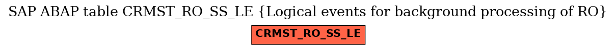 E-R Diagram for table CRMST_RO_SS_LE (Logical events for background processing of RO)