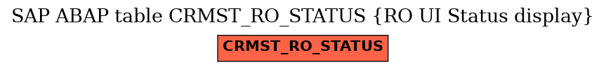E-R Diagram for table CRMST_RO_STATUS (RO UI Status display)