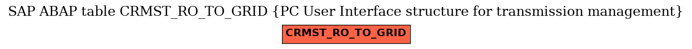 E-R Diagram for table CRMST_RO_TO_GRID (PC User Interface structure for transmission management)