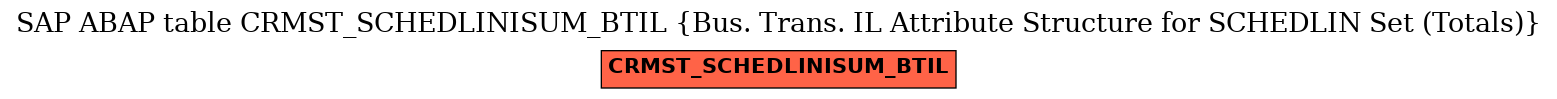 E-R Diagram for table CRMST_SCHEDLINISUM_BTIL (Bus. Trans. IL Attribute Structure for SCHEDLIN Set (Totals))