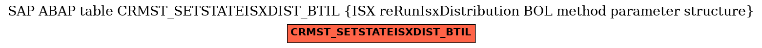 E-R Diagram for table CRMST_SETSTATEISXDIST_BTIL (ISX reRunIsxDistribution BOL method parameter structure)