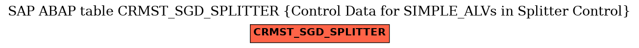 E-R Diagram for table CRMST_SGD_SPLITTER (Control Data for SIMPLE_ALVs in Splitter Control)