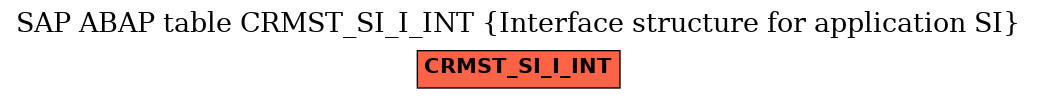 E-R Diagram for table CRMST_SI_I_INT (Interface structure for application SI)