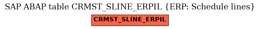 E-R Diagram for table CRMST_SLINE_ERPIL (ERP: Schedule lines)