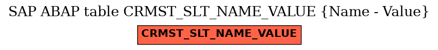 E-R Diagram for table CRMST_SLT_NAME_VALUE (Name - Value)