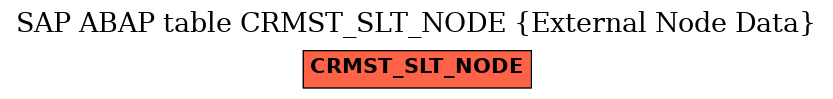 E-R Diagram for table CRMST_SLT_NODE (External Node Data)