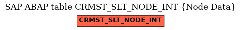 E-R Diagram for table CRMST_SLT_NODE_INT (Node Data)