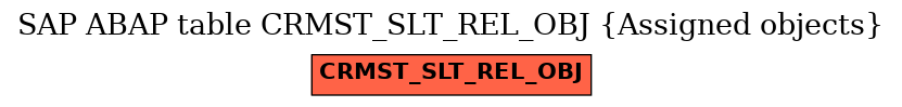 E-R Diagram for table CRMST_SLT_REL_OBJ (Assigned objects)